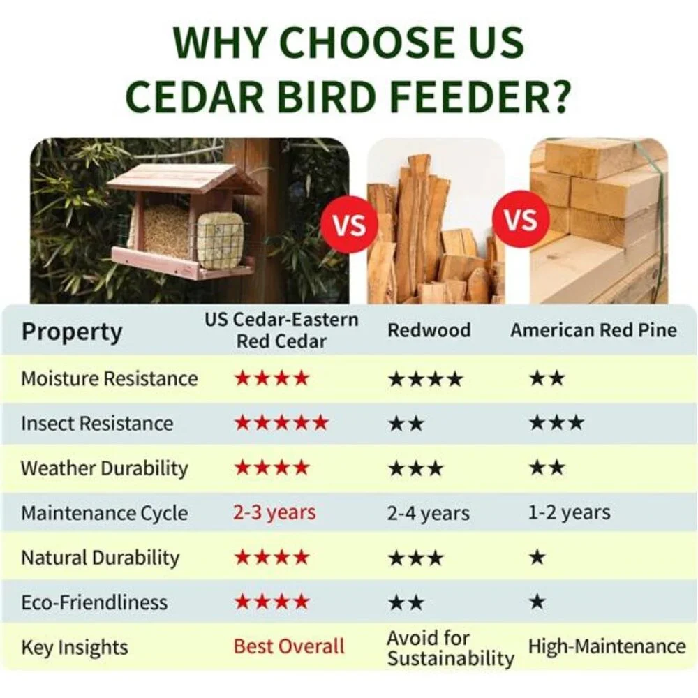 US Cedar Hopper Bird Feeder for Outdoors Hanging, Handcrafted Wood